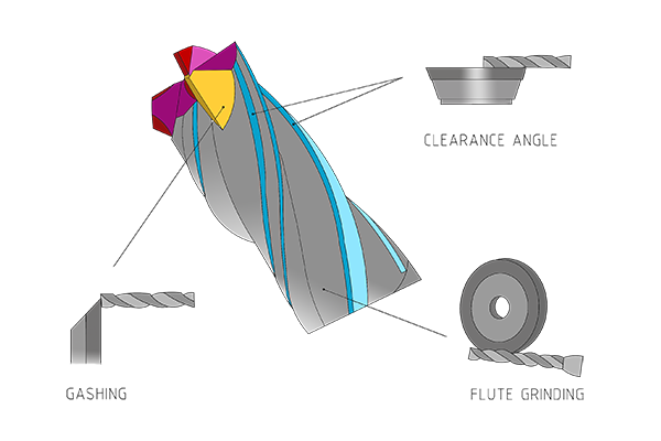 cnc grinding wheels